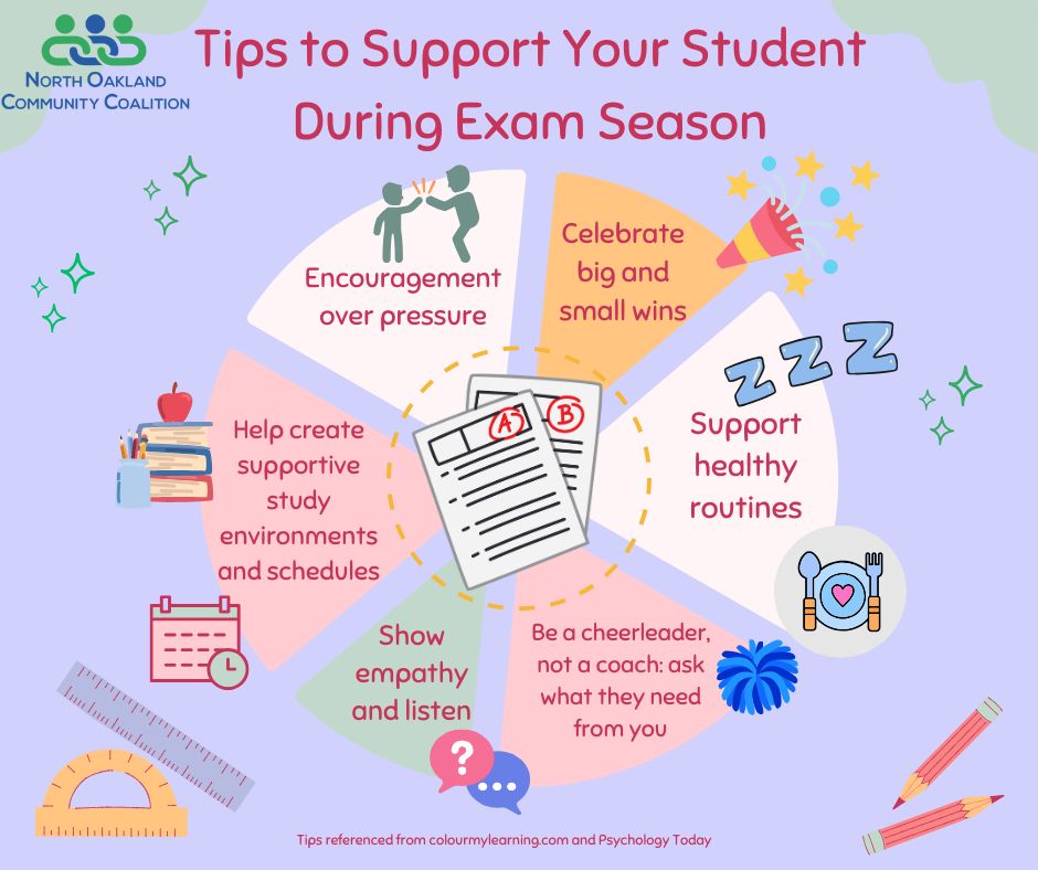Exam season is upon us! A moment of intentional support can go a long way in helping your teen feel confident and grounded as they begin what could be a stressful week for them. Check out some of our tips for how you, as a parent, can help set your student up for success: whether it's practical or emotional support, students benefit from knowing a safe adult is on their team. Good luck to all students taking exams this week--you got this!
Oxford Community Schools
Lake Orion Community Schools
Official: Lake Orion High School