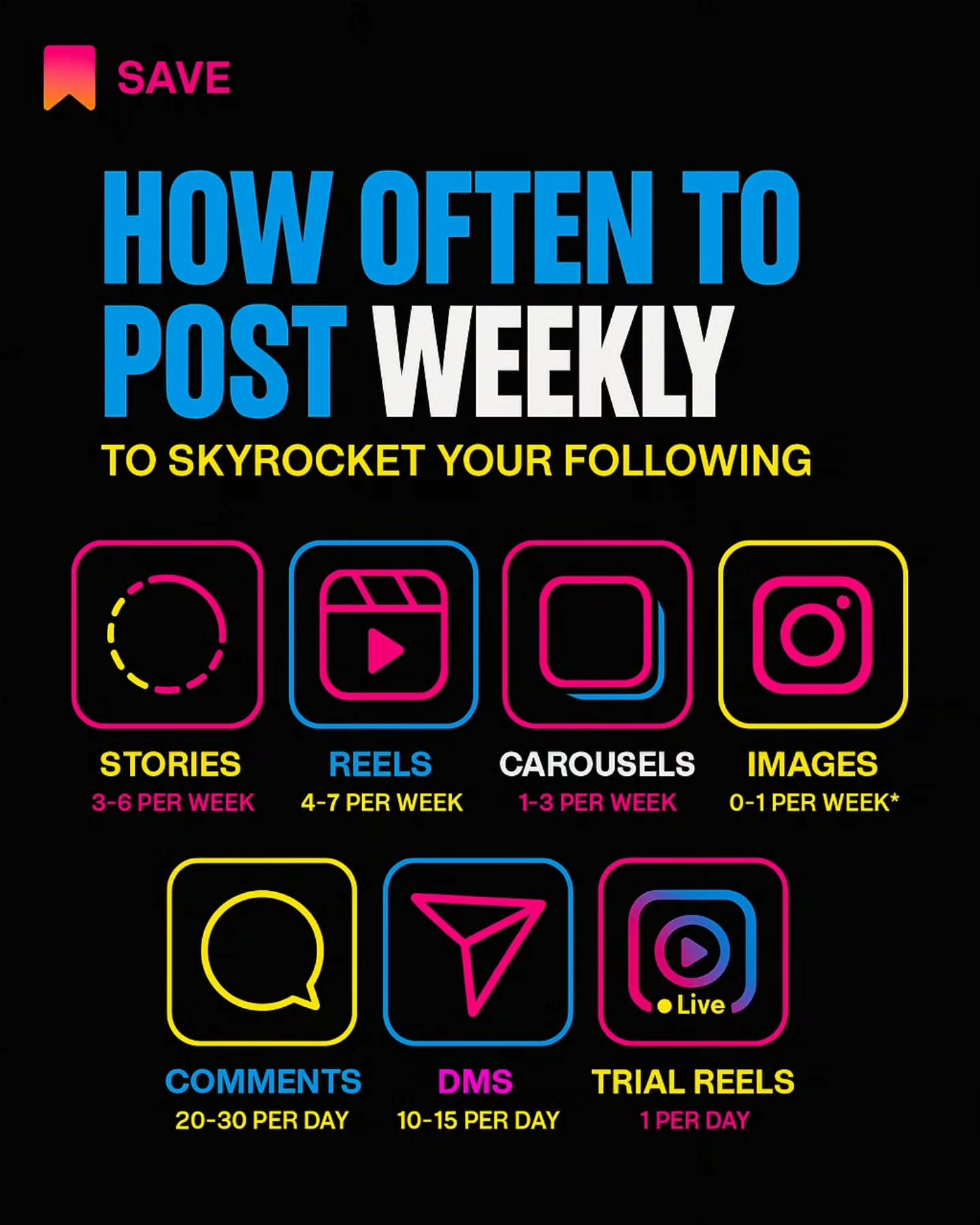 If you're not seeing growth, chances are you're not posting enough — or not posting smart.
Here’s your weekly cheat sheet to stay consistent and actually GROW your brand on social. Save it, share it, and stick to it!
Need help keeping up? That’s what Chido Marketing is here for.
#SocialMediaTips #ChidoMarketing #ContentStrategy #InstagramGrowth #SmallBusinessMarketing #DigitalMarketing #ContentPlan #MarketingAgency #LatinoOwned #ImmigrantFounded