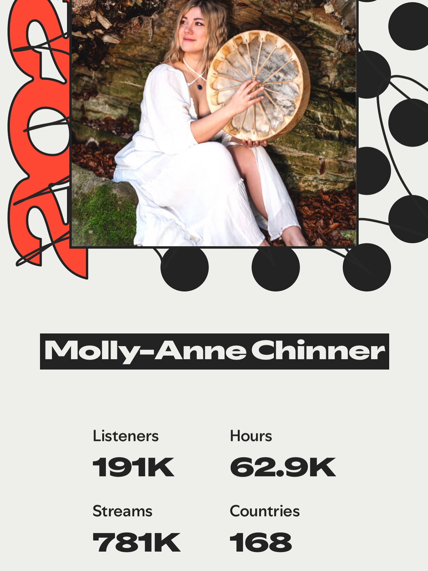 This year my music finally began to reach more ears 🥰♥️🎶
I’m so grateful for every glimmering STARSEED who tunes in to my songs. I love you all so much, thank you thank you! 💖